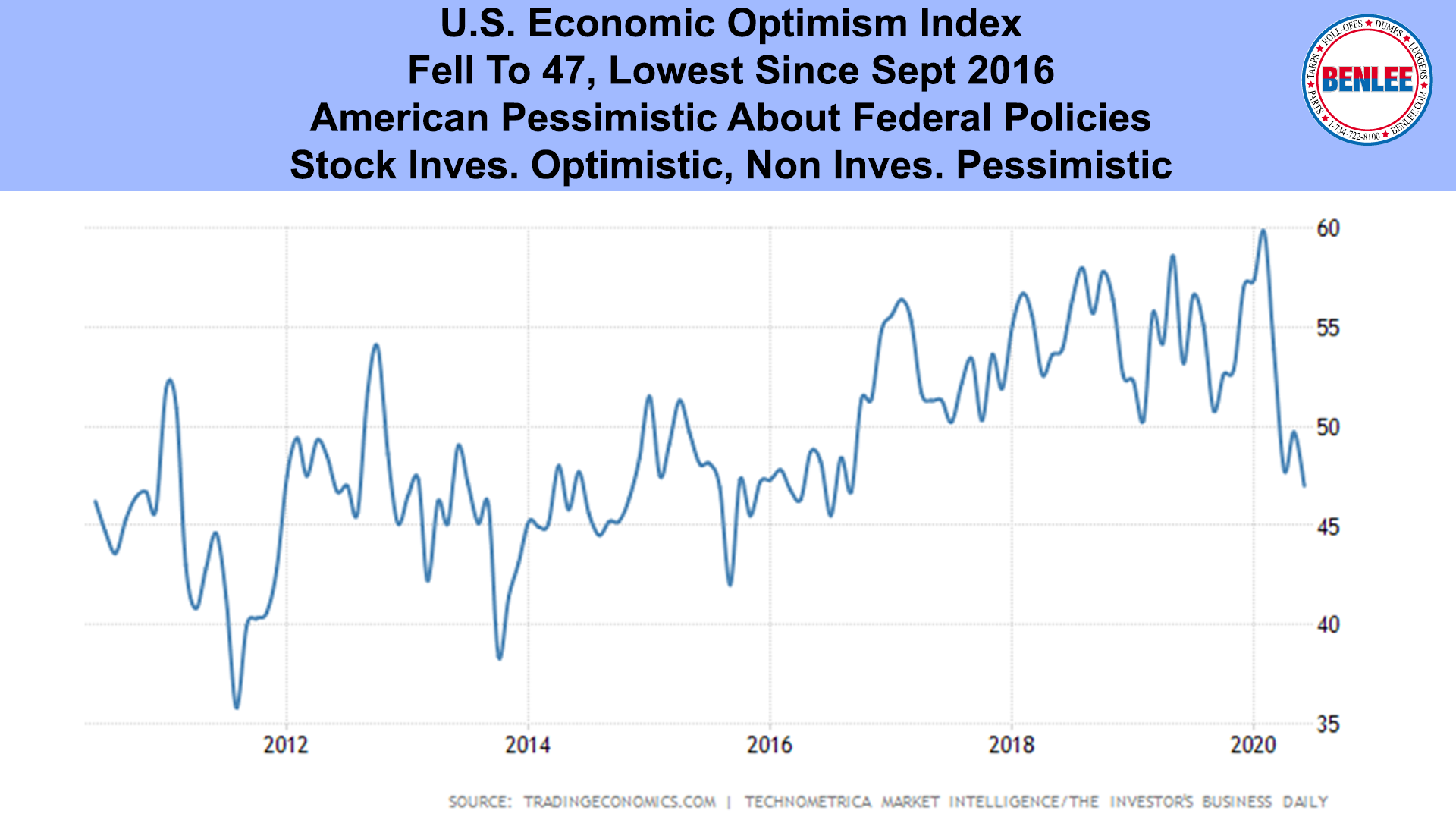 U.S. Economic Optimism Index